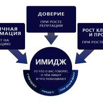 Улучшим имидж, репутацию организации в интернете, в Москве