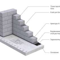 Полистиролбетонный блок, строительный, для стен, в г.Алматы