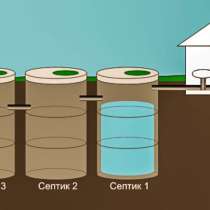 Бетонный септик - монтаж "под ключ" в быстрые сроки, в Челябинске