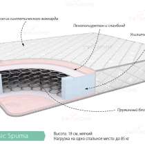 Матрац Классик Спума 900х2000, в Кемерове