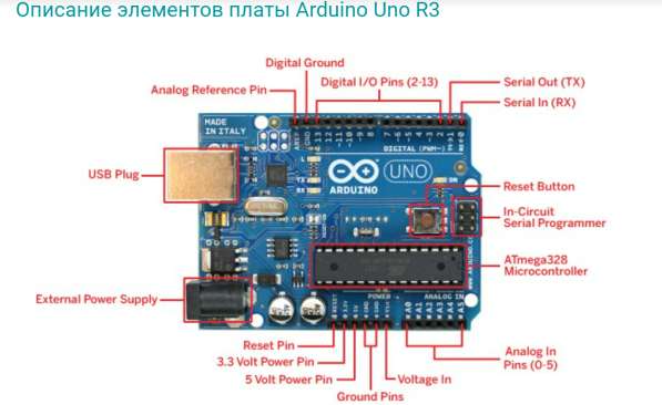 ХИТ Arduino ATmega328,UNO Rev3 из Китай Микросхема,реле,ради в 
