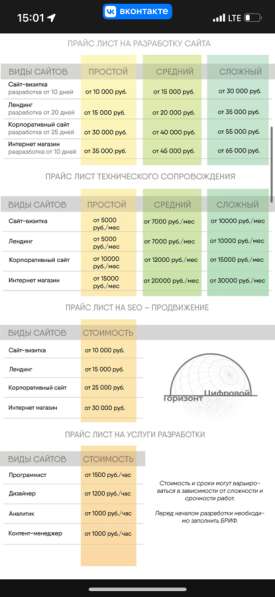 Создание сайтов и продвижение бизнеса в Майкопе фото 6