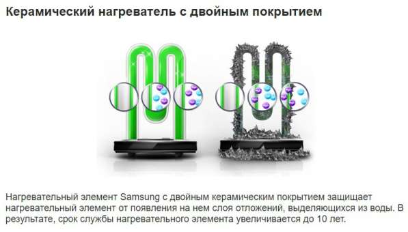 Стиральная машина Samsung WF1802XEC в Екатеринбурге фото 4