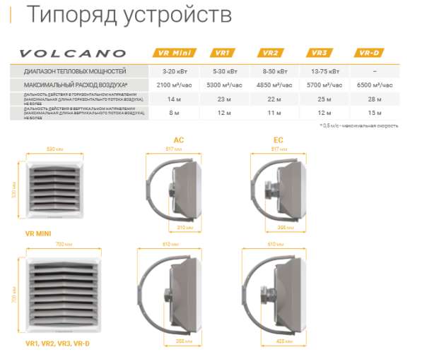 Воздушно-отопительные агрегаты Volcano в фото 10
