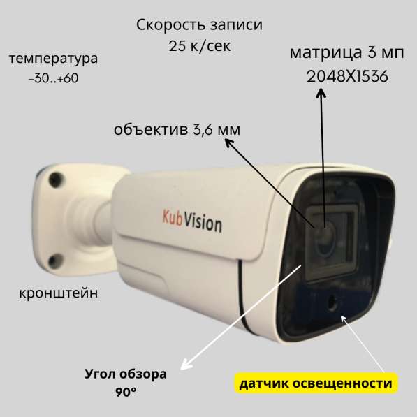 Готовый комплект IP-видеонаблюдения в Краснодаре фото 3