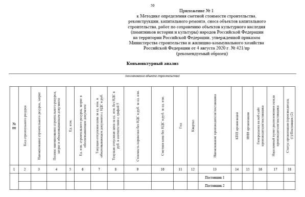 Конъюнктурный анализ или мониторинг цен в Симферополе