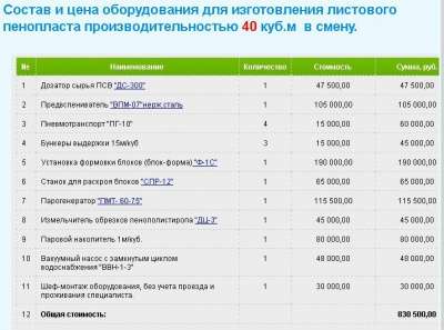 Технология производства пенопласта в Орле фото 12