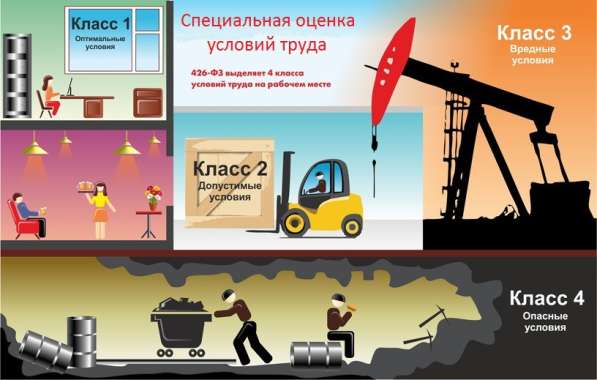 СОУТ - специальная оценка условий труда