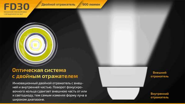 Fenix Компактный, туристический фонарь Fenix FD30 с фокусировкой луча в Москве фото 5