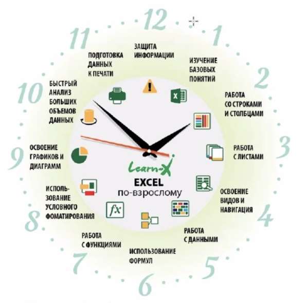 Онлайн-курсы Exel Pro Intensive в Санкт-Петербурге фото 4