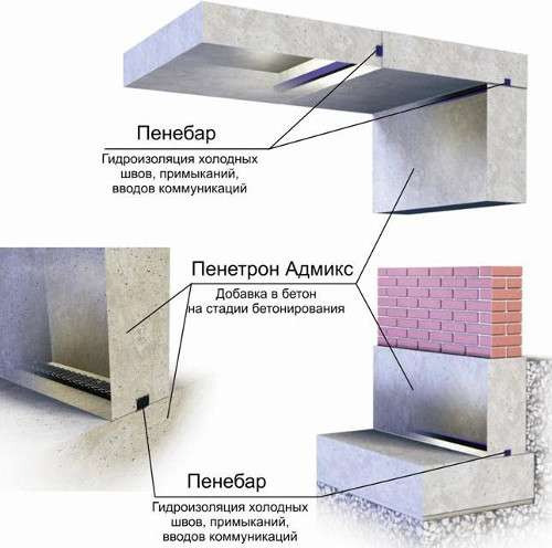 ПЕНЕТРОН - для гидроизоляции бетонных поверхностей в фото 6