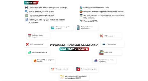 Эксклюзивная франшиза пункта выдачи IGRAR без роялти в Москве фото 4