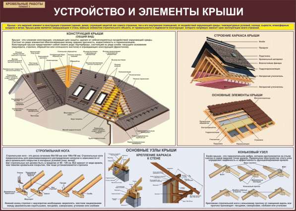 Плакаты и стенды для колледжа в фото 6