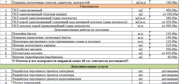 Ремонт квартир, Отделочные и ремонтные работы, Строительство в Севастополе фото 12