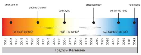 Светильник светодиодный 30 см в Севастополе