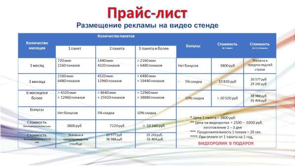 Рекламный бизнес - трансляция рекламных роликов в Обнинске фото 30