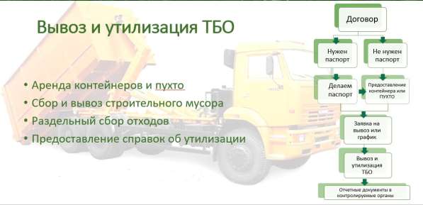 Вывоз строительных и промышленных отходов