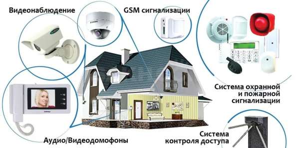 Опс и видеонаблюдение в Биробиджане