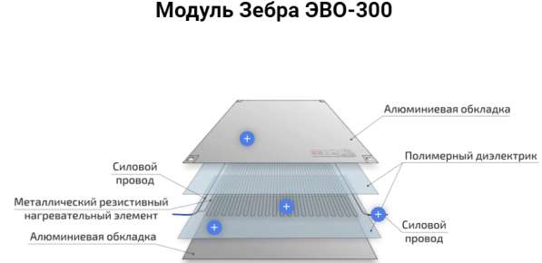 Инфракрасное отопление в Юрге фото 4