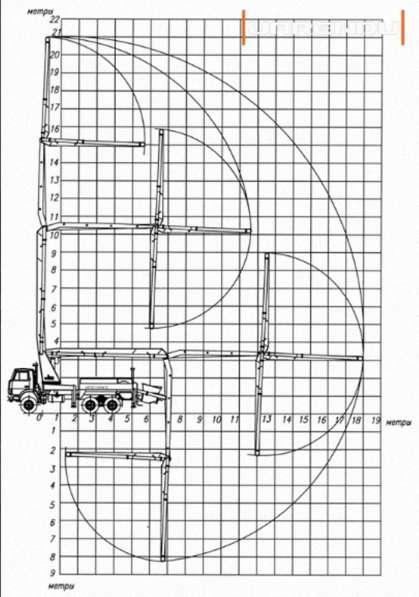 Автобетононасос «Камаз» СБ-126 в фото 10