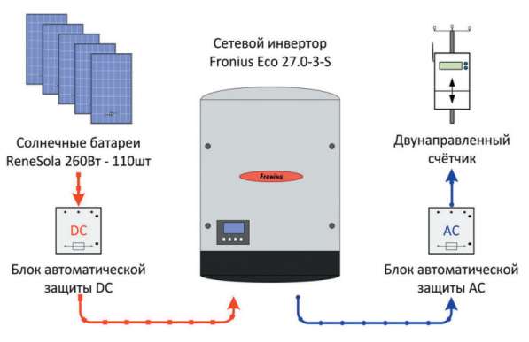 Солнечная электростанция Fronius 15 кВт/ч оборудование в Казани фото 10