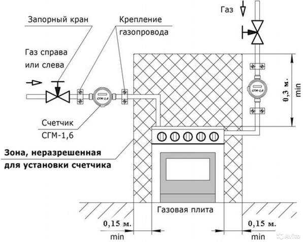 Замена газового счетчика в Подольске фото 3