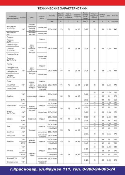 Кирпич в Краснодаре фото 11