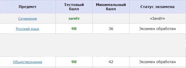 Репетитор по русскому языку/обществознанию в Ижевске