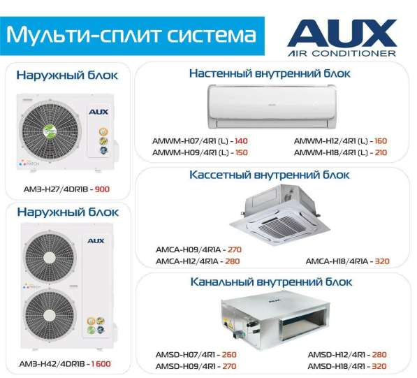 Кондиционеры Zanussi и AUX в фото 3