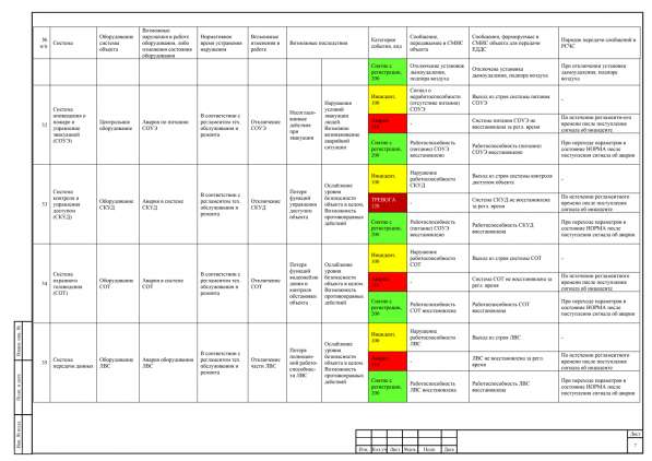 Слаботочные системы в Москве фото 14
