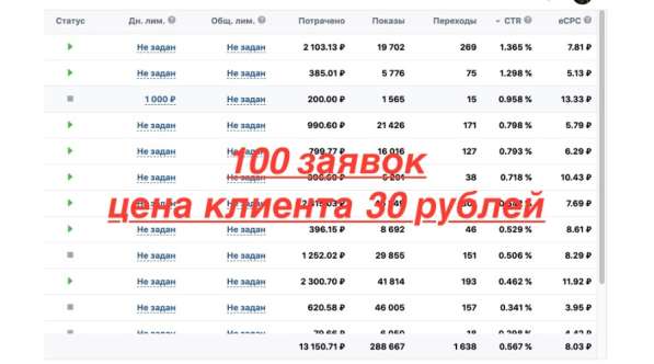 Таргетированная реклама во Вконтакте в Санкт-Петербурге фото 4