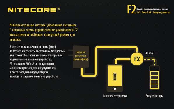 NiteCore Зарядное устройство NiteCore F2 для 2-х Li-ion в Москве фото 6