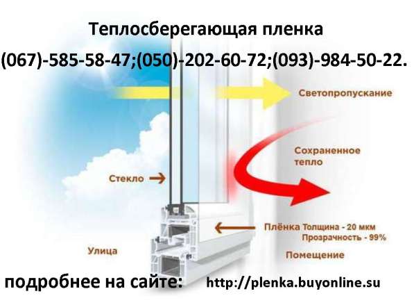 Теплосберегающая пленка, Энергосберегающая пленка в фото 21