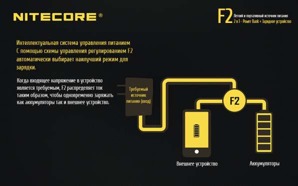 NiteCore Зарядное устройство NiteCore F2 для 2-х Li-ion в Москве фото 7