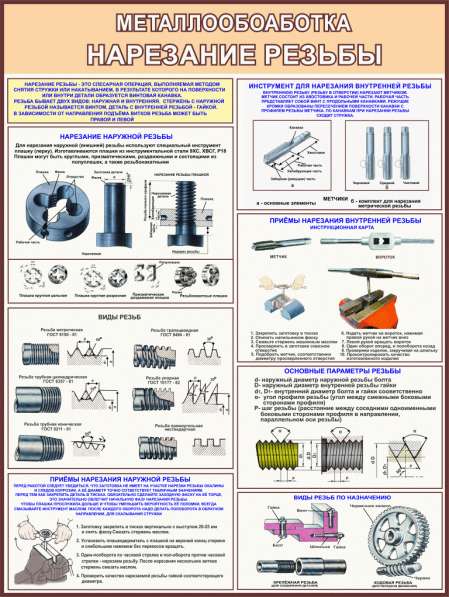 Металлообработка. Учебные плакаты в фото 6