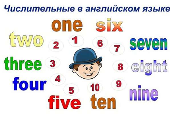 Числительные в английском языке