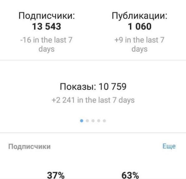 Продвижение бизнеса в социальных сетях в Москве фото 9