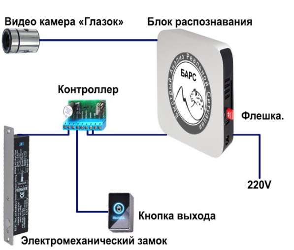 Видео замок в Москве