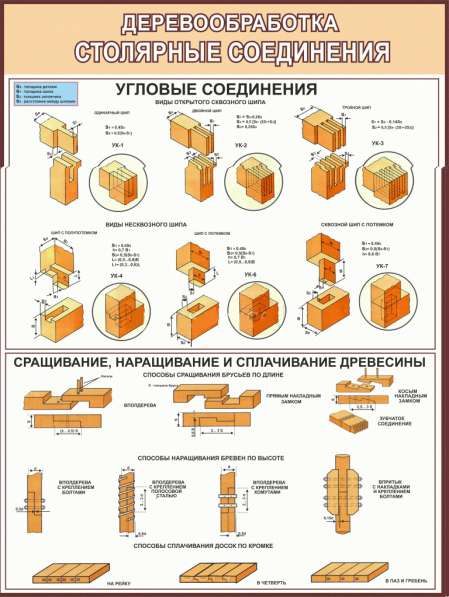 Деревообработка. Плакаты учебные в фото 10