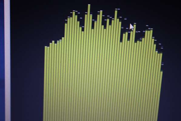 Услуги звукозаписи в Москве