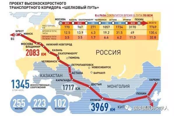 Международная логистика в фото 3