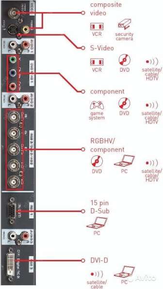 Плазменная панель NEC PX-42VR5W на запчасти в Рязани