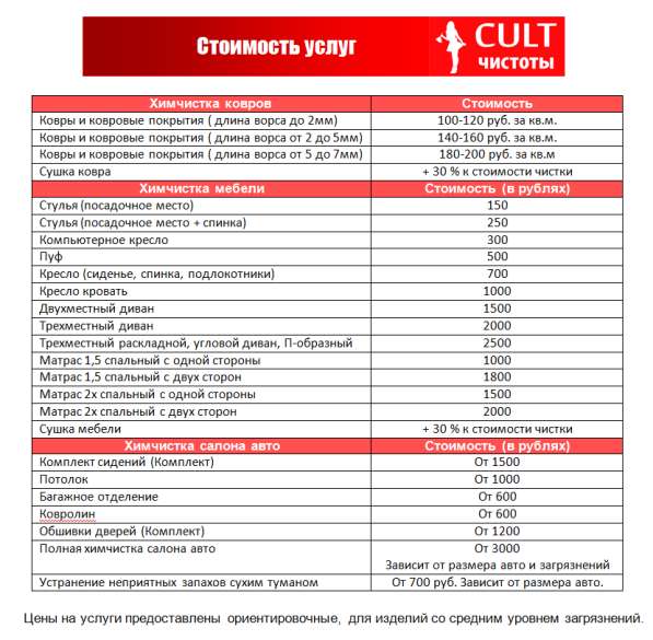 Химчистка мебели, ковров и салонов авто в Ростове-на-Дону