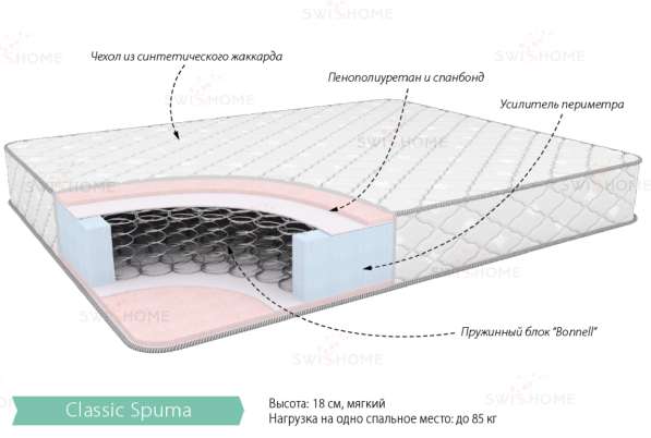 Матрац Классик Спума 900х2000