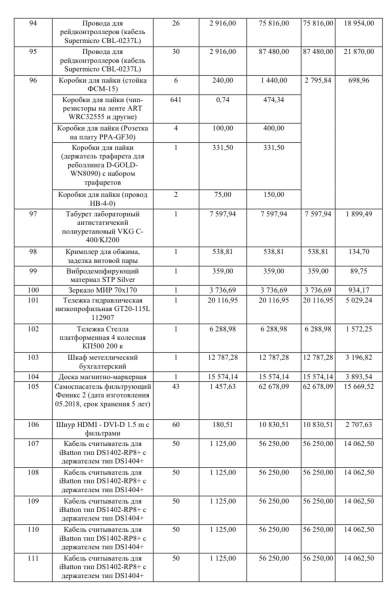 Продажа имущества в Москве фото 13