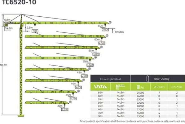 Zoomlion Tc6520-10 Topkit башенный кран