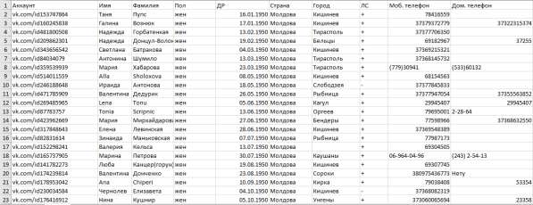 Базы номеров для обзвона клиентов и рассылок в 