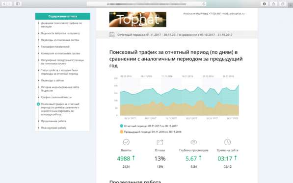 SEO продвижение сайта в лидеры тематики в Москве