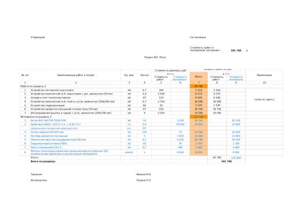 Проектирование деревянных домов, составление смет в Березниках фото 8