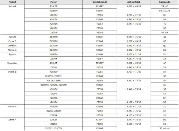 Ремкомплект кулисы OPEL F23 в Москве фото 6